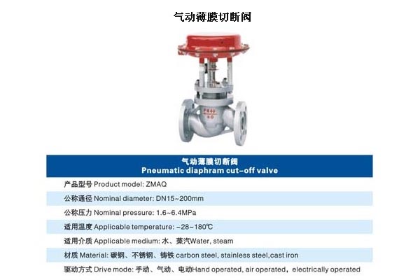 氣動薄膜切斷?